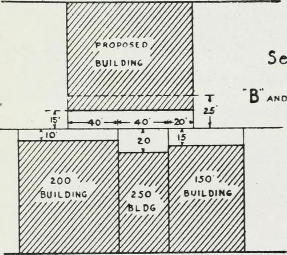 An illustration from Final report, June 2, 1916. Supplementary ed., The City Club of New York, 1916, leaf 164