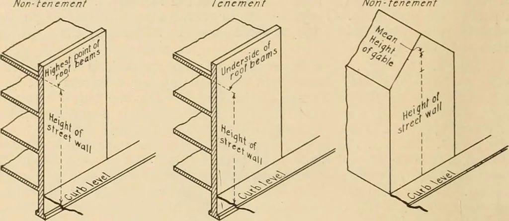 An illustration from Final report : June 2, 1916, 1916, leaf 405