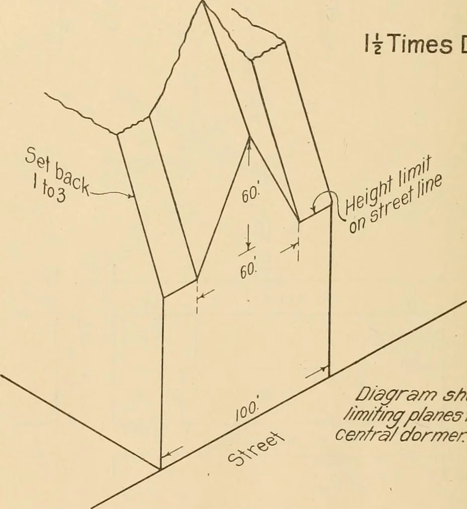An illustration from Final report : June 2, 1916, 1916, leaf 411