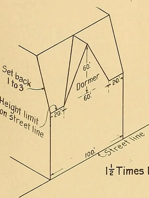 An illustration from Final report : June 2, 1916, 1916, leaf 412