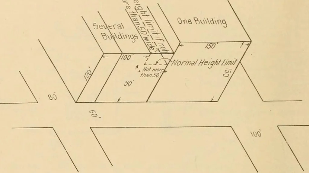 An illustration from Final report : June 2, 1916, 1916, leaf 415