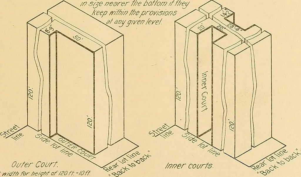 An illustration from Final report : June 2, 1916, 1916, leaf 416