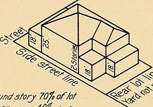 An illustration from Final report : June 2, 1916, 1916, leaf 420