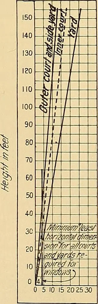 An illustration from Final report : June 2, 1916, 1916, leaf 424