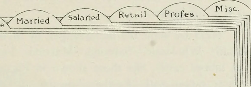 An illustration from Financial advertising, for commercial and savings banks, trust, title insurance, and safe deposit companies, investment houses, 1908, leaf 455