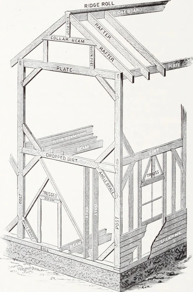 An illustration from Fire insurance and how to build; combining also a guide to insurance agents respecting fire prevention and extinction, special features of manufacturi, 1903, leaf 111