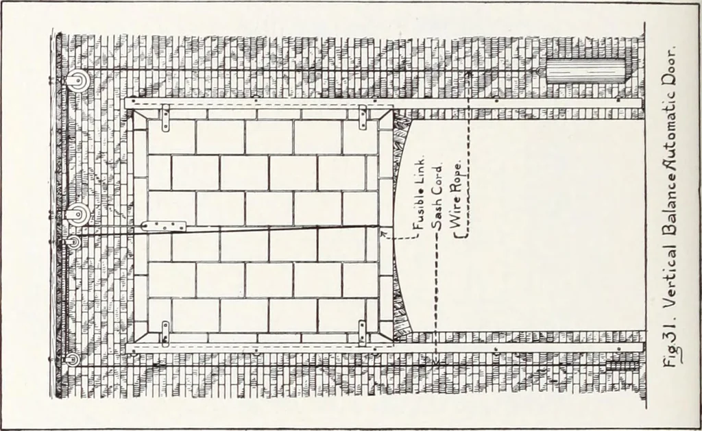 An illustration from Fire insurance and how to build; combining also a guide to insurance agents respecting fire prevention and extinction, special features of manufacturi, 1903, leaf 399