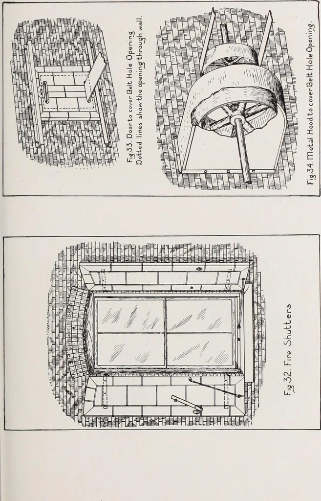 An illustration from Fire insurance and how to build; combining also a guide to insurance agents respecting fire prevention and extinction, special features of manufacturi, 1903, leaf 400