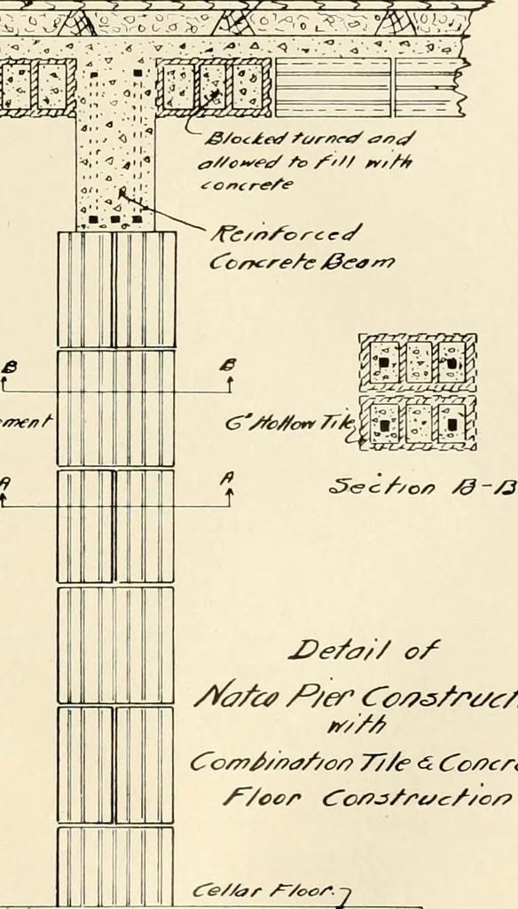 An illustration from Fireproof construction for houses and other buildings at moderate cost, 1910, leaf 80
