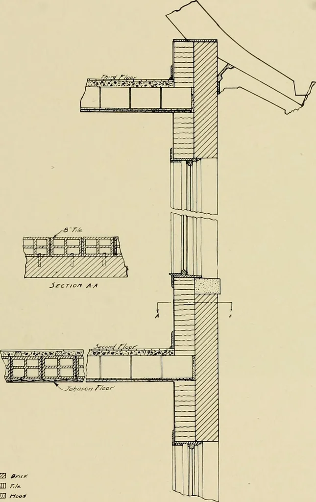 An illustration from Fireproof construction for houses and other buildings at moderate cost., 1909, leaf 42