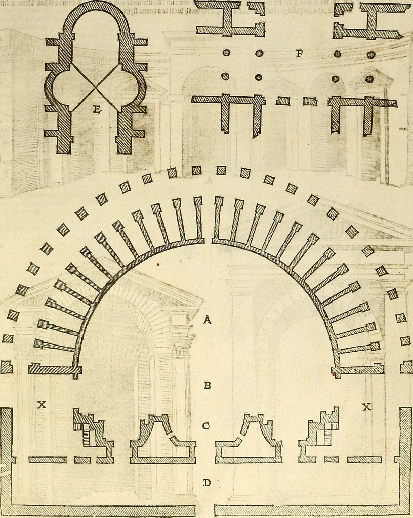 An illustration from The first booke of architecture : entreating of geometrie. Translated out of Italian into Dutch and out of Dutch into English, 1611, leaf 144