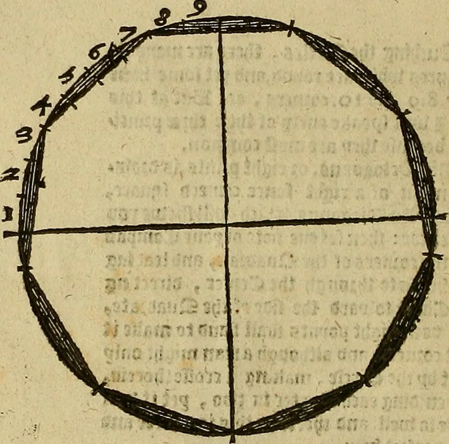 An illustration from The first booke of architecture : entreating of geometrie. Translated out of Italian into Dutch and out of Dutch into English, 1611, leaf 35