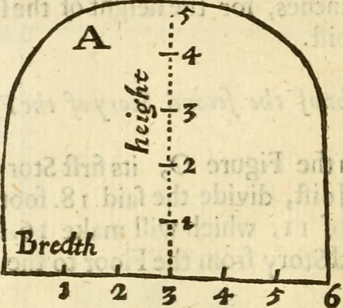 An illustration from The first book of architecture, 1676, leaf 153