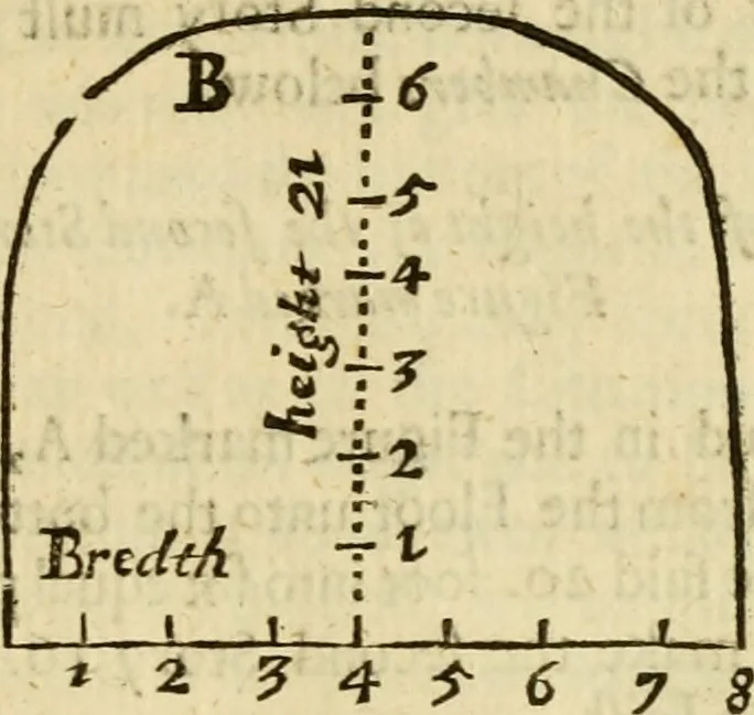 An illustration from The first book of architecture, 1676, leaf 154