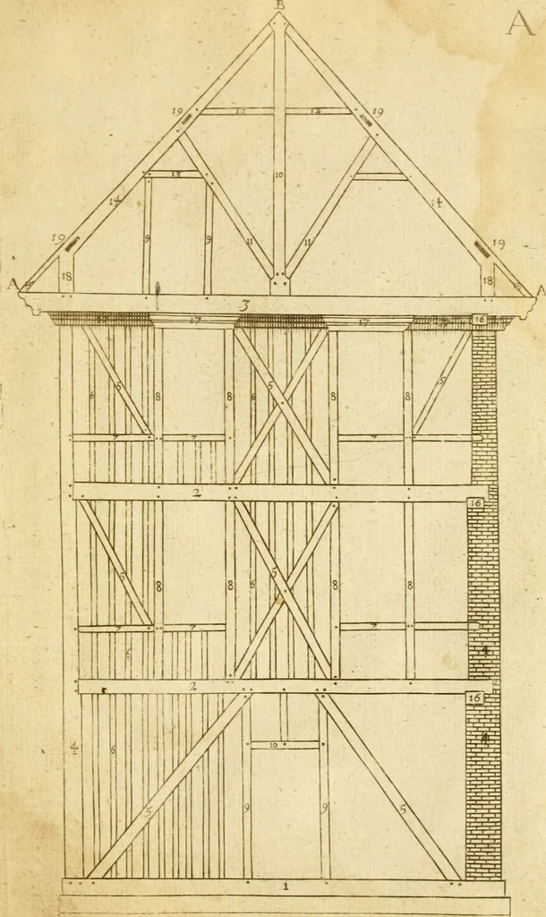 An illustration from The first book of architecture, 1676, leaf 234