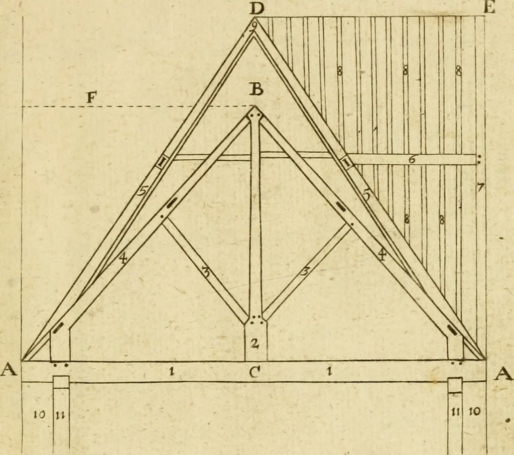 An illustration from The first book of architecture, 1676, leaf 238