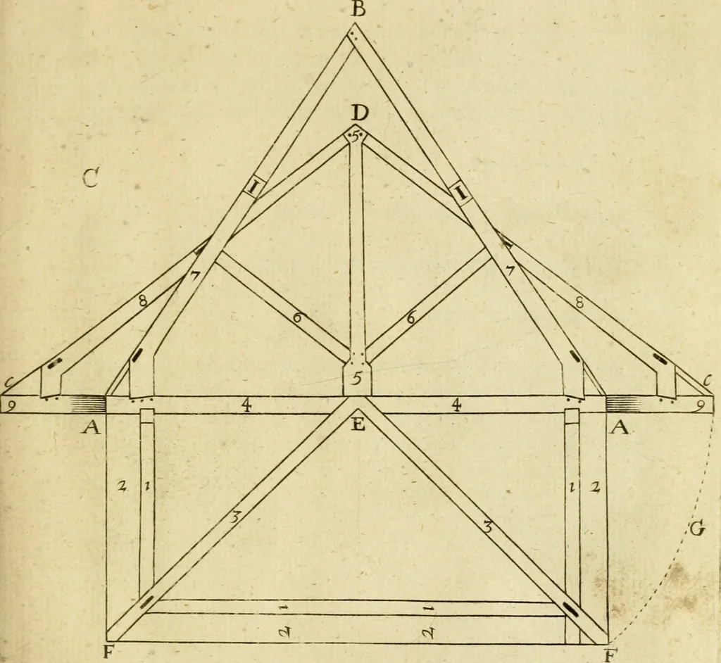 An illustration from The first book of architecture, 1676, leaf 242