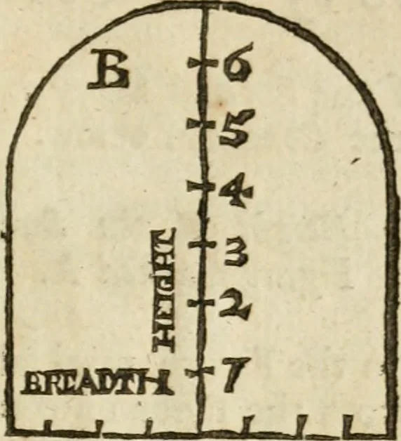 An illustration from The first book of architecture, 1733, leaf 140