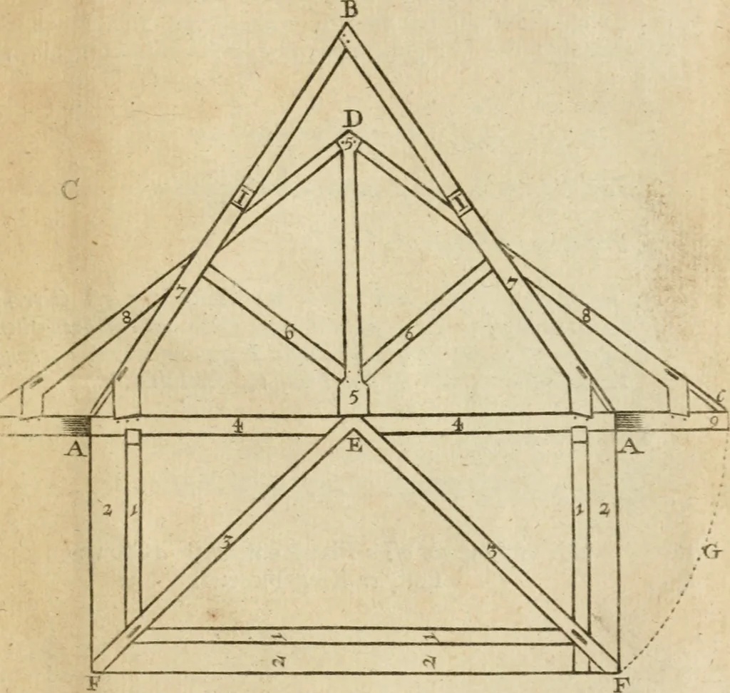 An illustration from The first book of architecture, 1733, leaf 218