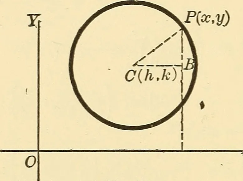 An illustration from A first course in analytical geometry, 1905, leaf 103