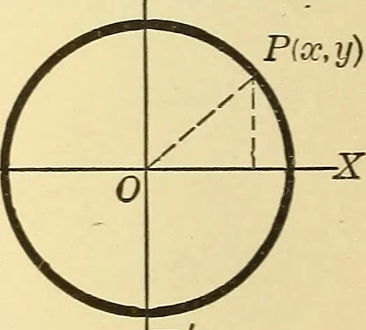 An illustration from A first course in analytical geometry, 1905, leaf 103