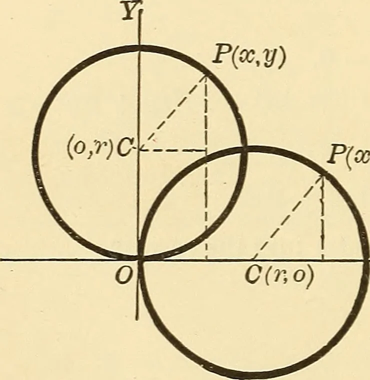 An illustration from A first course in analytical geometry, 1905, leaf 103