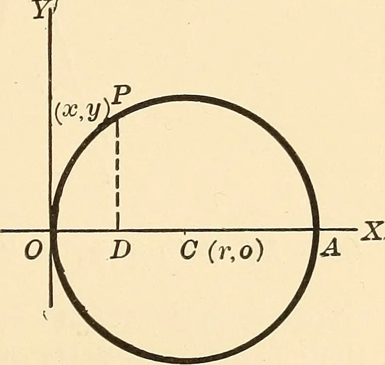 An illustration from A first course in analytical geometry, 1905, leaf 104