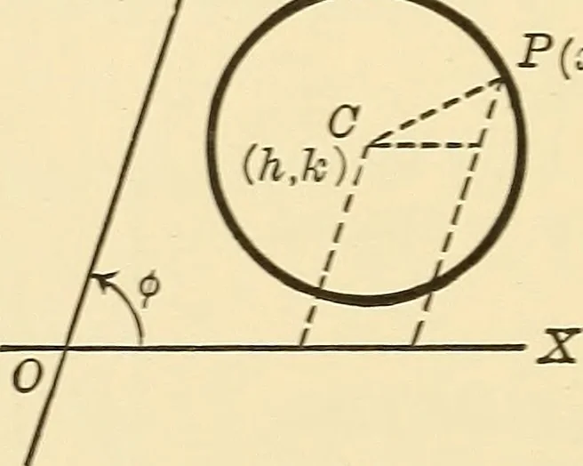 An illustration from A first course in analytical geometry, 1905, leaf 105