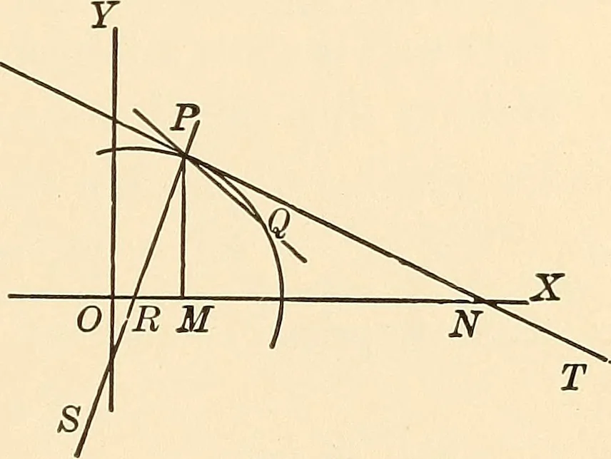 An illustration from A first course in analytical geometry, 1905, leaf 106