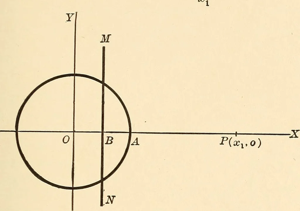 An illustration from A first course in analytical geometry, 1905, leaf 122