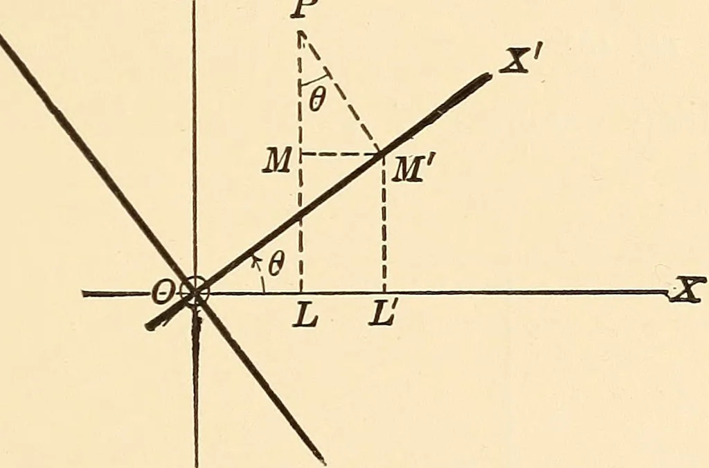 An illustration from A first course in analytical geometry, 1905, leaf 142