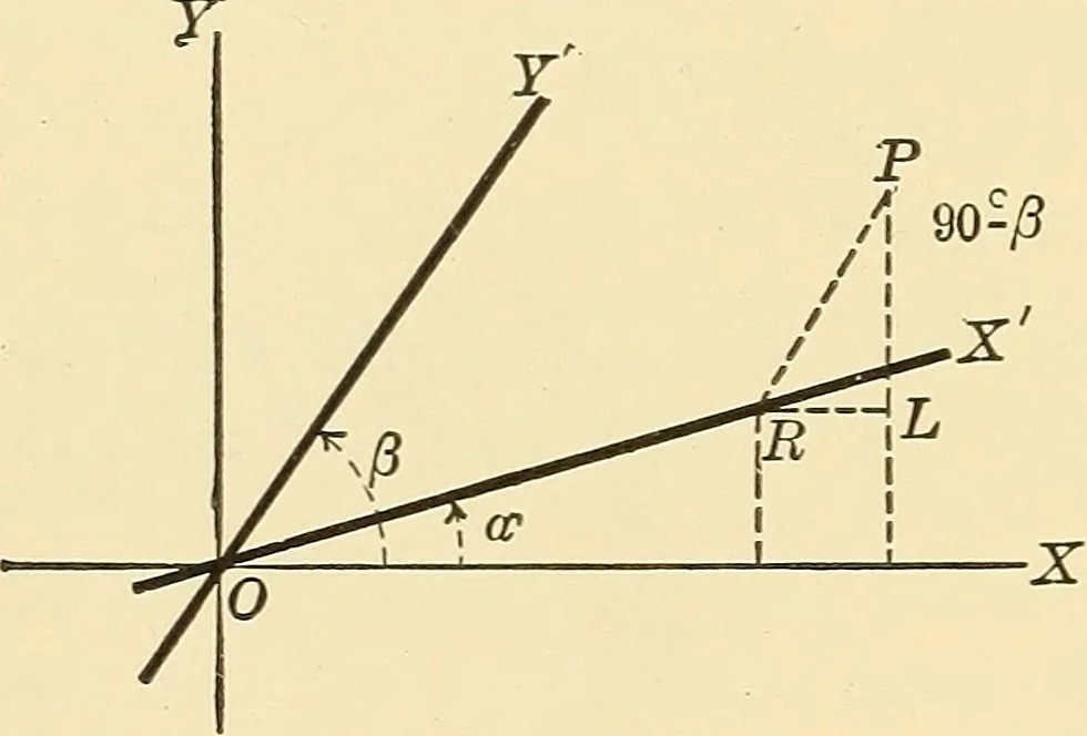 An illustration from A first course in analytical geometry, 1905, leaf 143