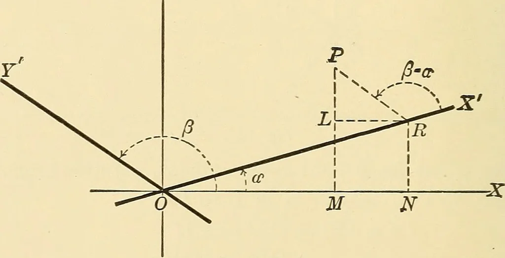 An illustration from A first course in analytical geometry, 1905, leaf 143