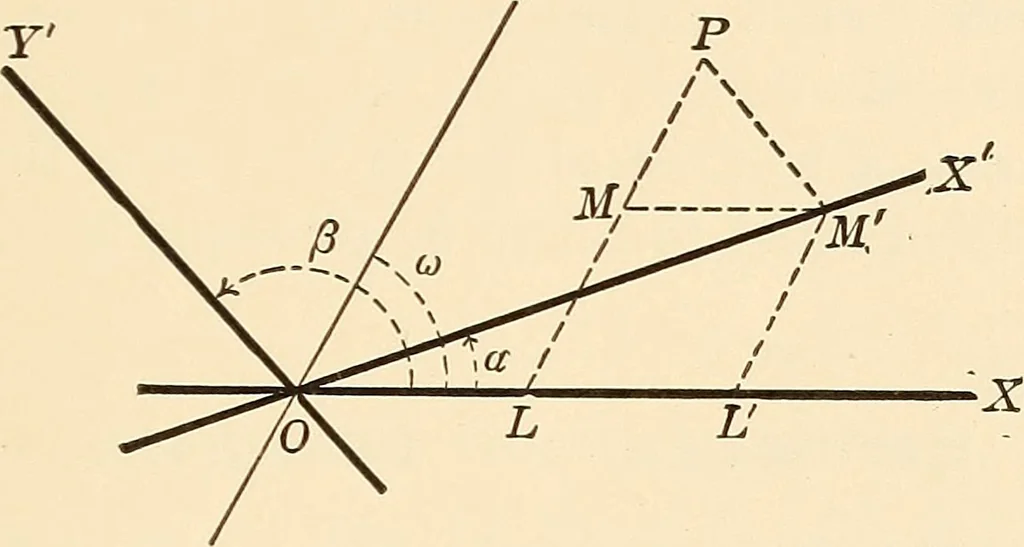 An illustration from A first course in analytical geometry, 1905, leaf 144