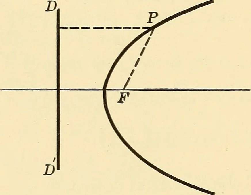 An illustration from A first course in analytical geometry, 1905, leaf 149