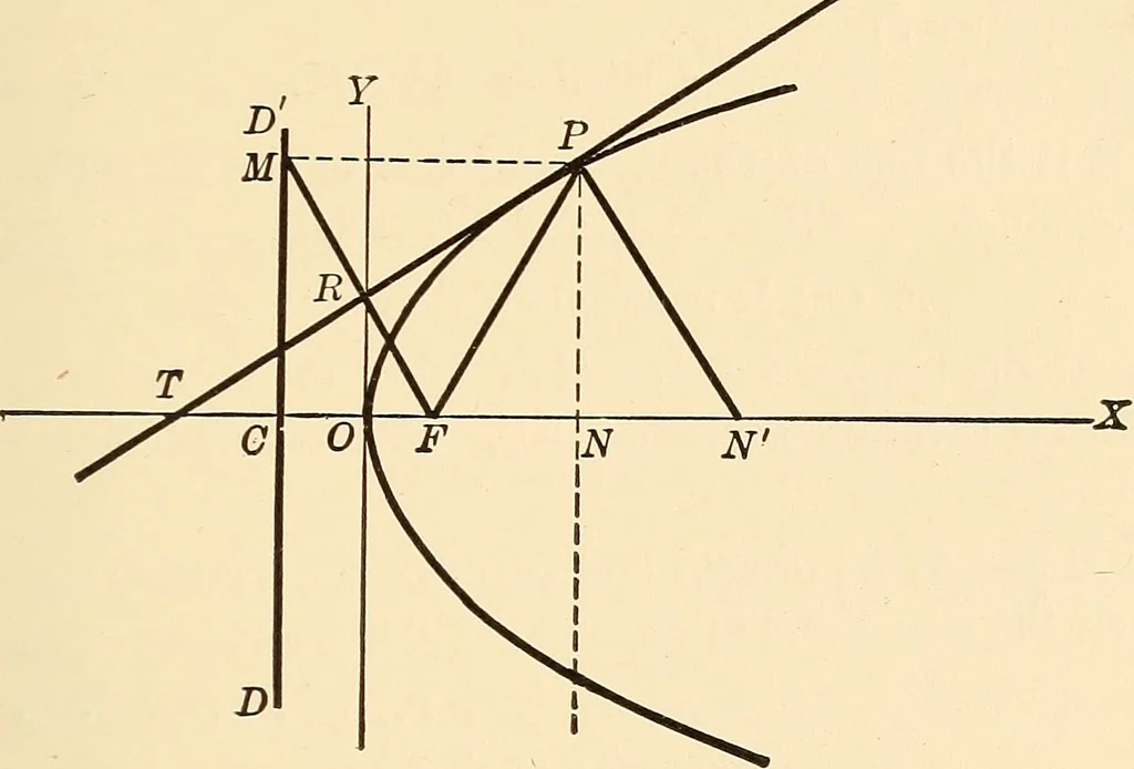 An illustration from A first course in analytical geometry, 1905, leaf 158