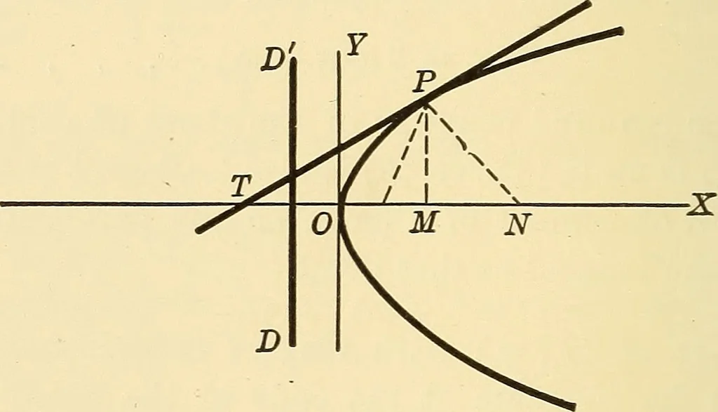 An illustration from A first course in analytical geometry, 1905, leaf 165