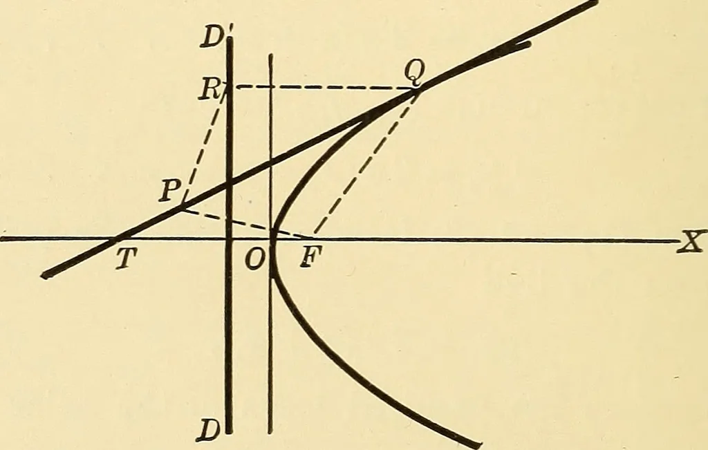 An illustration from A first course in analytical geometry, 1905, leaf 165