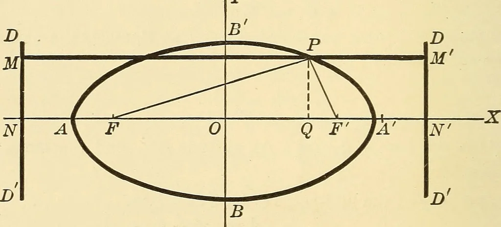 An illustration from A first course in analytical geometry, 1905, leaf 175