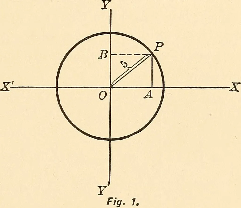 An illustration from A first course in analytical geometry, 1905, leaf 18