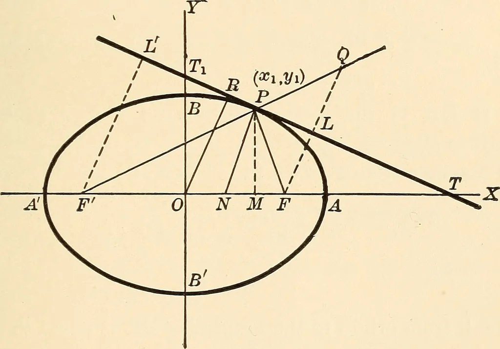 An illustration from A first course in analytical geometry, 1905, leaf 190