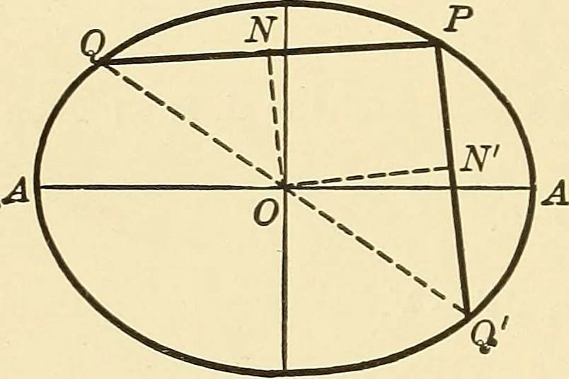 An illustration from A first course in analytical geometry, 1905, leaf 201
