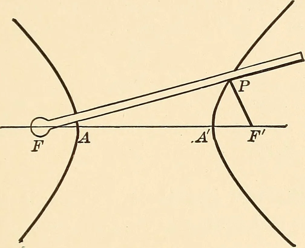 An illustration from A first course in analytical geometry, 1905, leaf 214