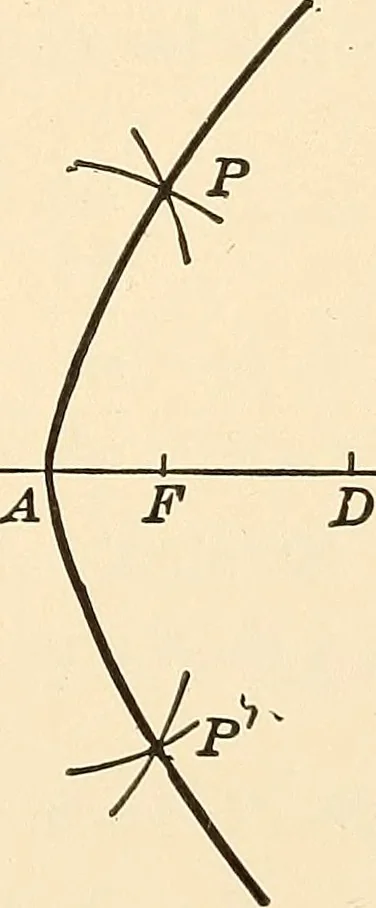 An illustration from A first course in analytical geometry, 1905, leaf 214
