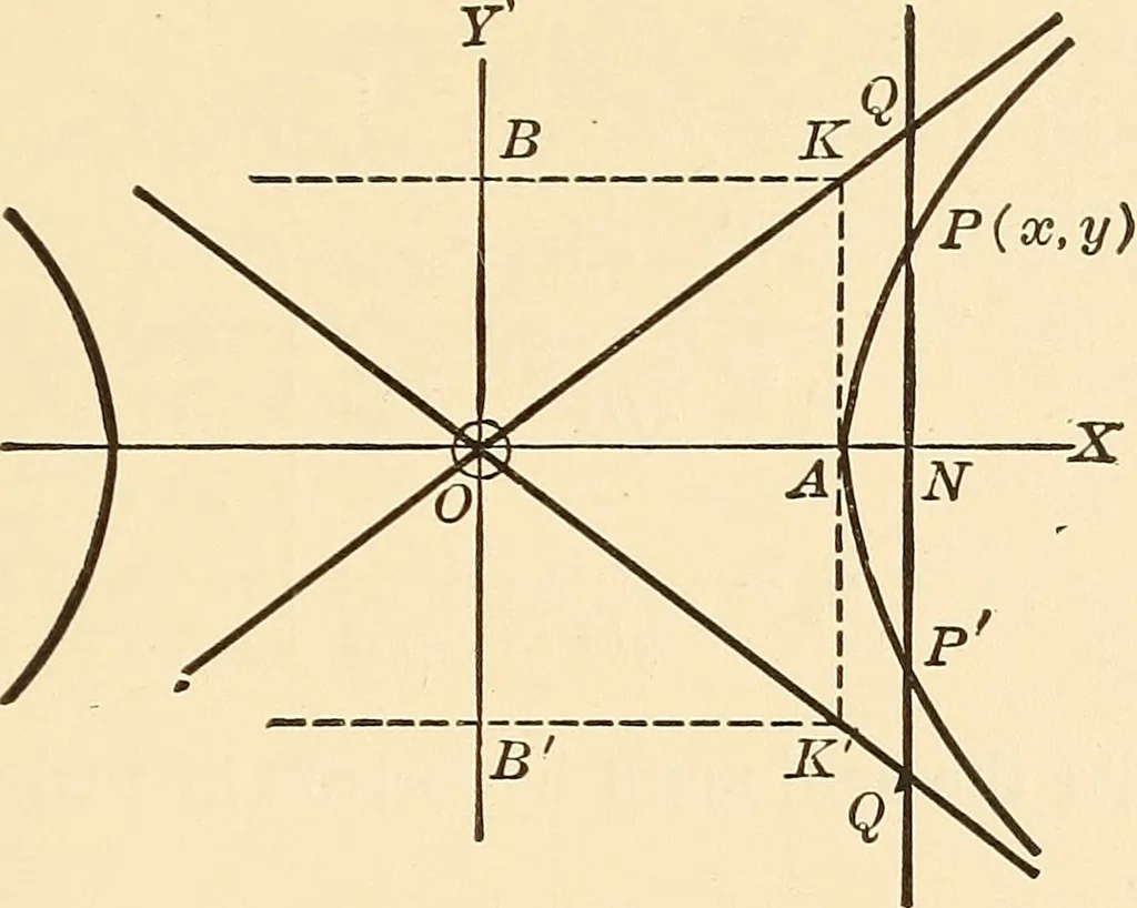 An illustration from A first course in analytical geometry, 1905, leaf 216