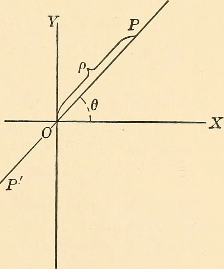 An illustration from A first course in analytical geometry, 1905, leaf 22