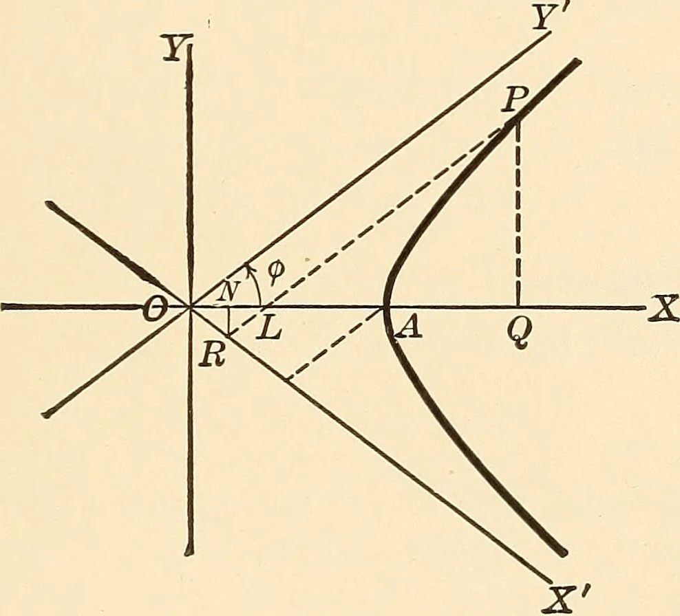 An illustration from A first course in analytical geometry, 1905, leaf 226