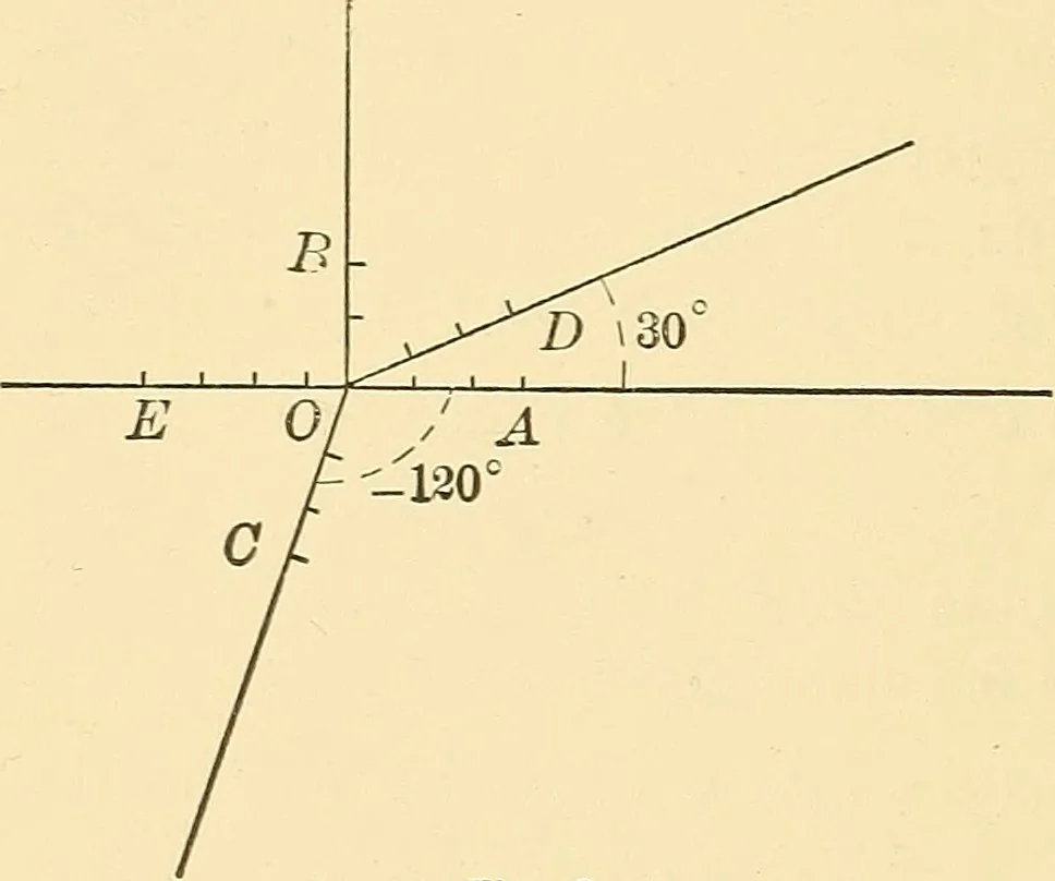 An illustration from A first course in analytical geometry, 1905, leaf 23