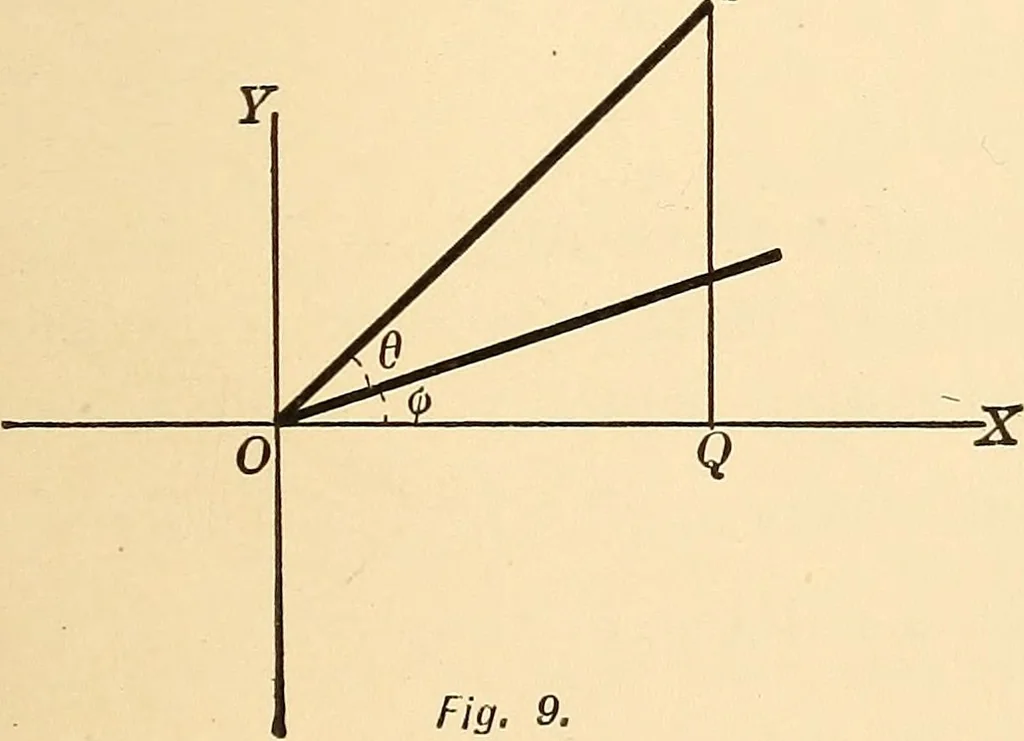 An illustration from A first course in analytical geometry, 1905, leaf 24
