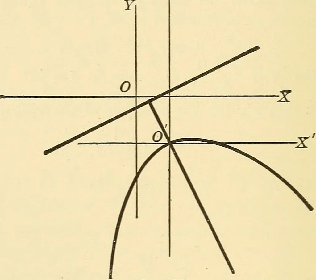 An illustration from A first course in analytical geometry, 1905, leaf 255